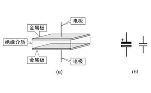 電容器是隔直流的，但為什么電池直流電卻可以為電容器充電呢？