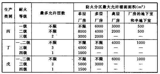 配電室安裝無(wú)功補(bǔ)償電力電容器的要求是什么？