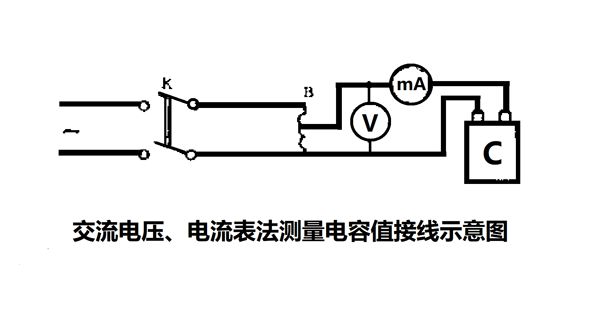 為什么要定期測(cè)量電力電容器的電容量？怎樣測(cè)量？